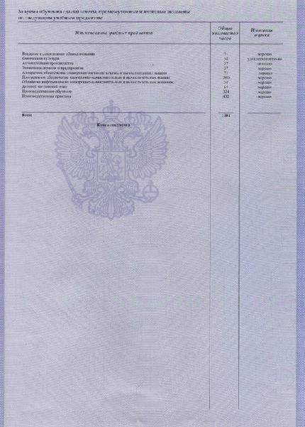Приложение к диплому о начальном профессиональном образовании государственного образца