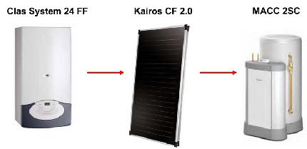 Газовый котел Clas System 24FF, солнечный коллектор CF 2.0 и бак-аккумулятор MACC 2SC