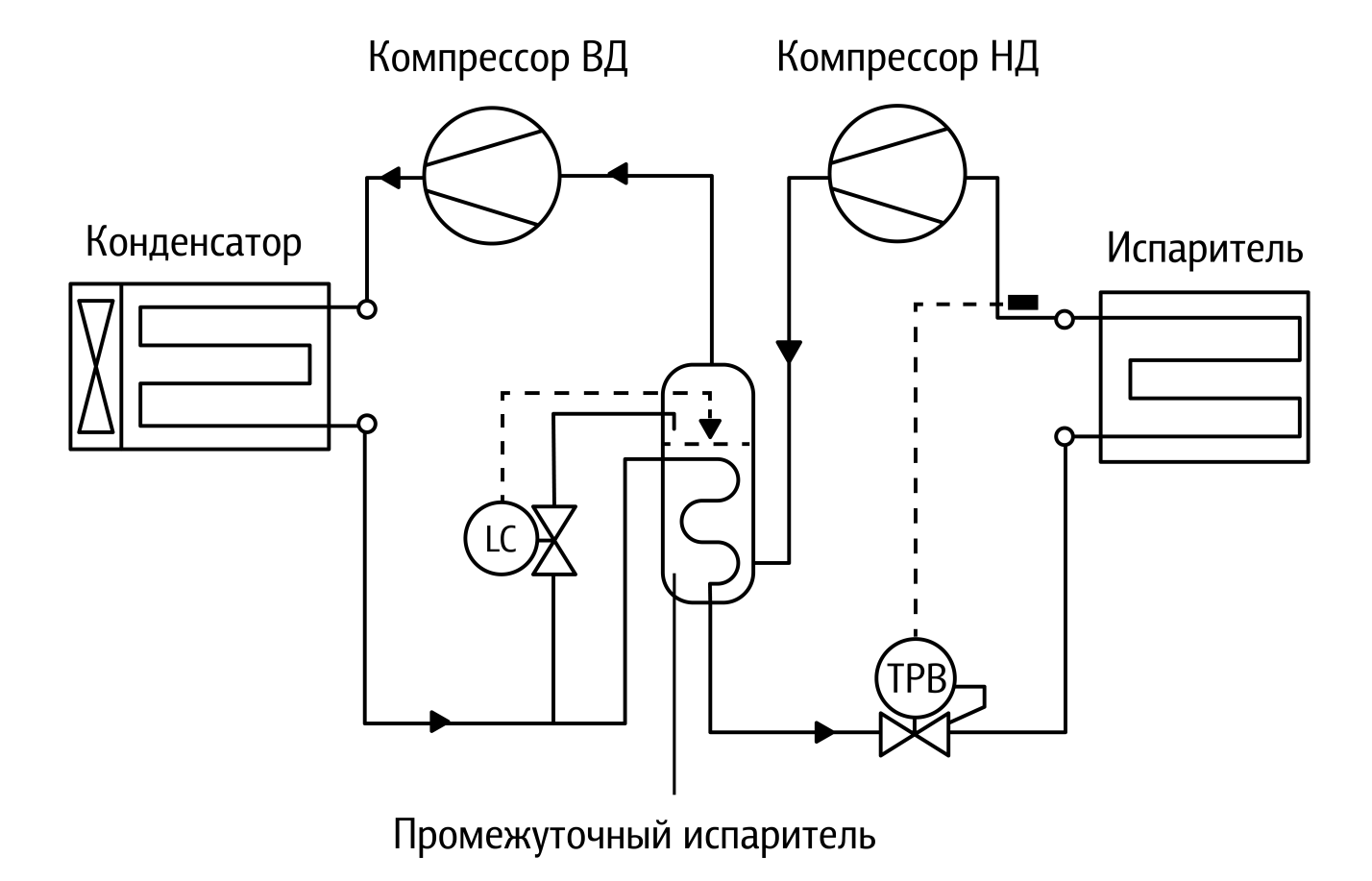 Со2 холод