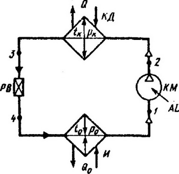 Схема холодильного цикла в условных обозначениях